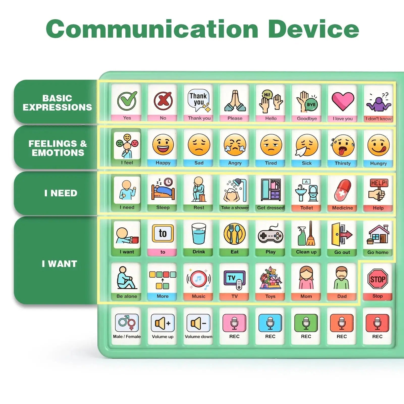 Sentence-Building AAC Device 3.0 Plus, Language Learning Communication Board
